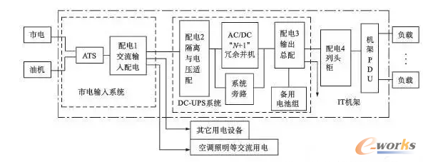 ��(sh��)��(j��)����ֱ��UPS���ϵ�y(t��ng)