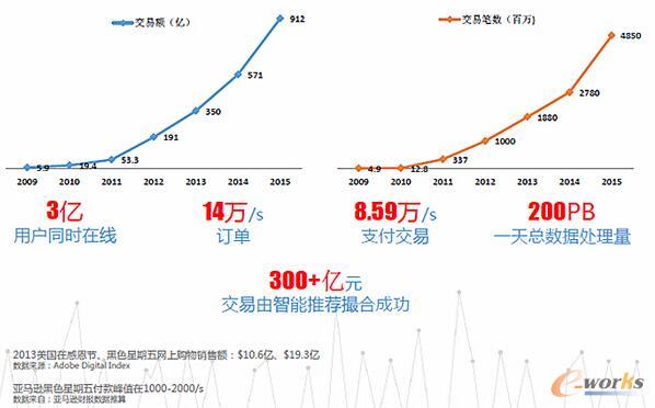 ����Ҏ(gu��)ģ�ĘI(y��)��(w��)���ǰ����Ƴ��L(zh��ng)������Ҳ�ǰ����ƽY(ji��)���ĴT��