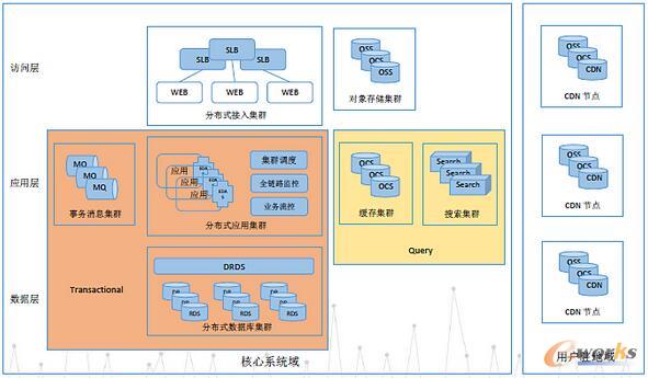 ÿ��(g��)��I(y��)�����Դ����Ԍ��㏊(qi��ng)��Ľ��ב�(y��ng)��