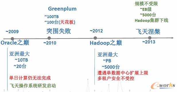 �����(sh��)��(j��)�l(f��)չ֮·������ͻ��