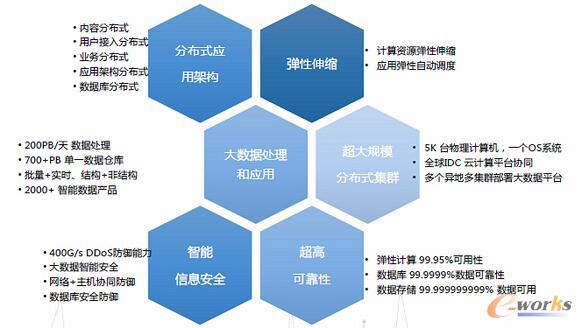 ���ό�(sh��)��(zh��n)�г����Ķ�Ԫ�����ļ��g(sh��)