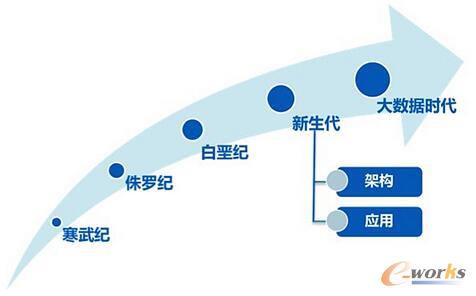 ��(sh��)��(j��)Ѹ�ٰl(f��)չ���F(xi��n)��Ҏ(gu��)ģ�Ěv��