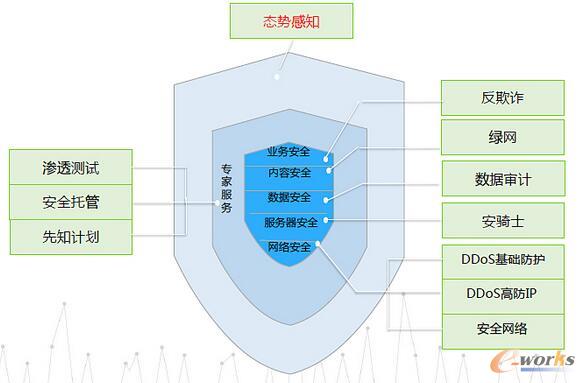 ���ӻ�(li��n)�W(w��ng)��ȫ�h(hu��n)����ʮ�깥���T���ˏ�(qi��ng)����ư�ȫ