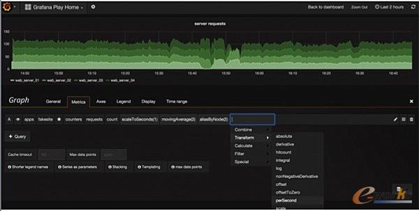 Graphite�µ�ħ�� �� Functions