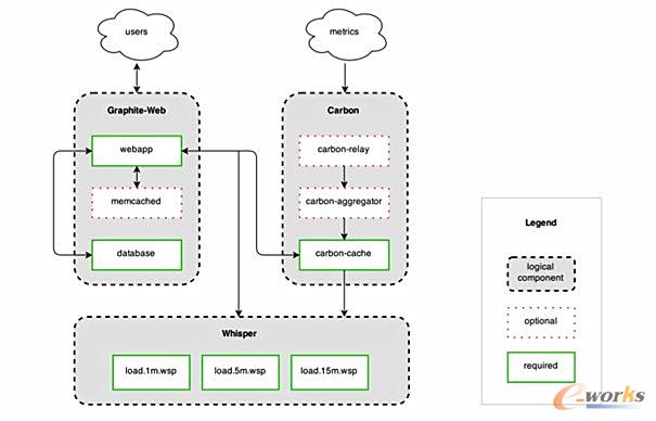 Graphite�ļܘ�(g��u)