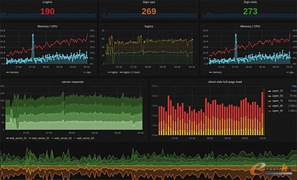 �O(sh��)Ӌ(j��)�����(y��)�� �� Grafana