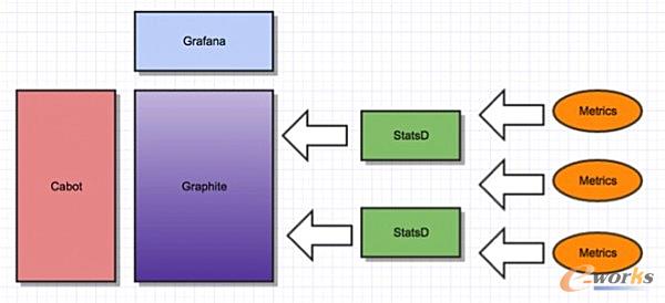�O(ji��n)��ϵ�y(t��ng)�ܘ�(g��u)