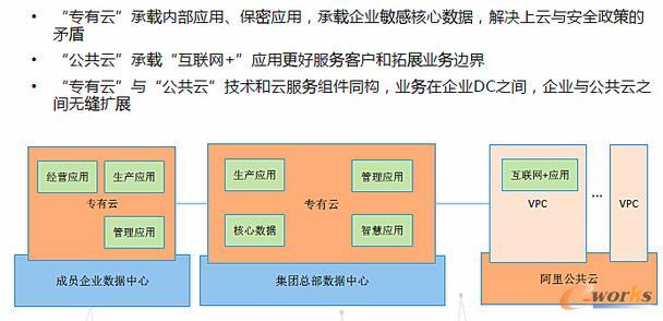 ���ں��ƣ�������+������ �����I(y��)��λ����������·��