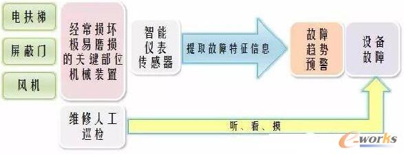 ���܃x��Ѳ�z��ʽʾ��D