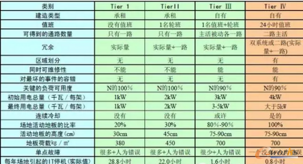 ��(sh��)��(j��)���ĵĵȼ�