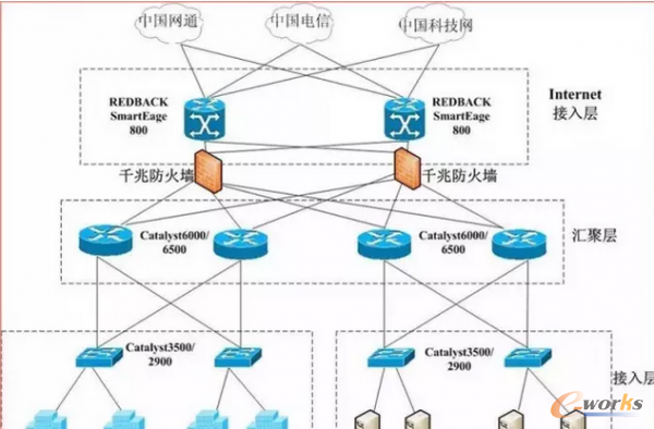 �C�ϲ���(xi��n)ϵ�y(t��ng)-�W(w��ng)�j(lu��)��?f��)�D