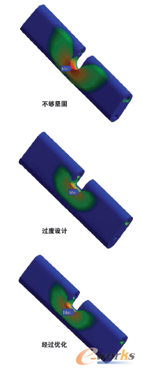 圖6 沖擊橋(起落架組件)設(shè)計迭代的靜態(tài)仿真