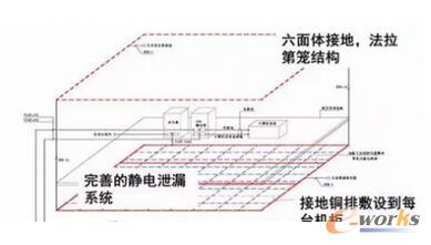 �ӵ�ϵ�y(t��ng)�C(j��)����(n��i)��