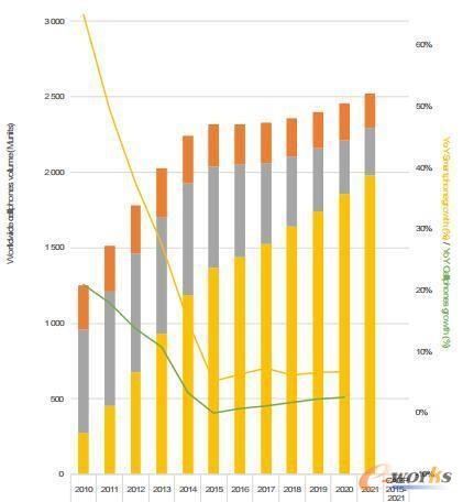2010~2021��ȫ���֙C��؛��