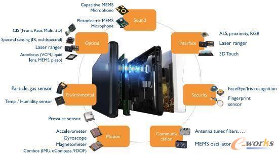 �֙C�ărֵ���� - MEMS�͂���������;