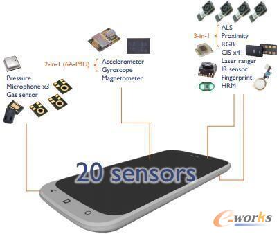 �AӋ2021���֙C���н�20�w������