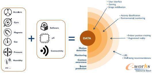 �����֙C�еĂ��������ĸ�֪���A�y