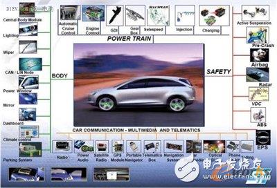 �W(w��ng)(li��n)��܇�ĺ���Telematics���g