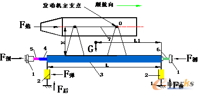 圖1 推力測(cè)量臺(tái)架模型圖