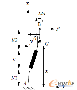 圖3 彈簧片受力變形圖