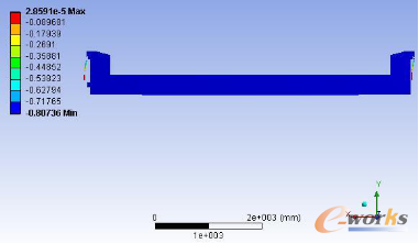 圖10 推力臺(tái)架位移云圖
