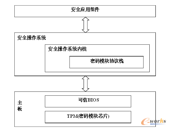 ����Ӌ(j��)��ƽ�_(t��i)���