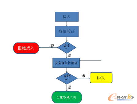 ��(zh��n)���������