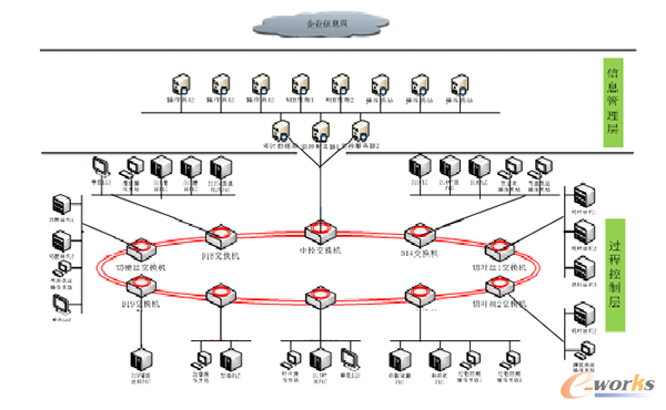 ��I(y��)��Ϣ�W(w��ng)