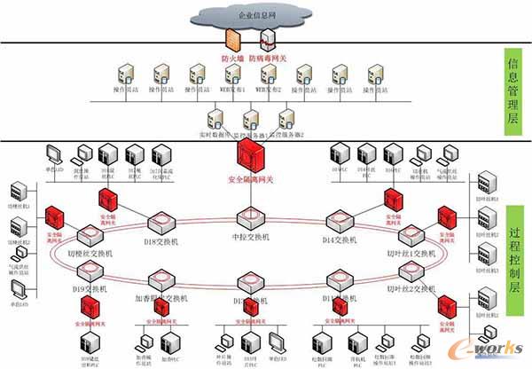 �ֲ�ʽ����Ҏ(gu��)��