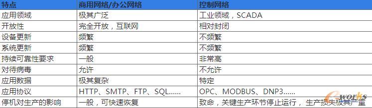 �W(w��ng)�j���x���g(sh��)�cͨ�÷��������g(sh��)�ą^(q��)�e�̓�(y��u)��