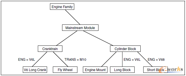 圖2 傳統(tǒng)變量方法