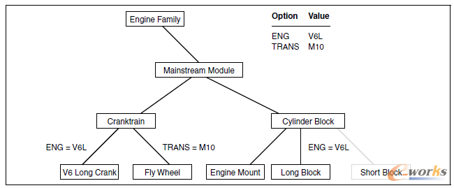 圖3 篩選實(shí)例化BOM