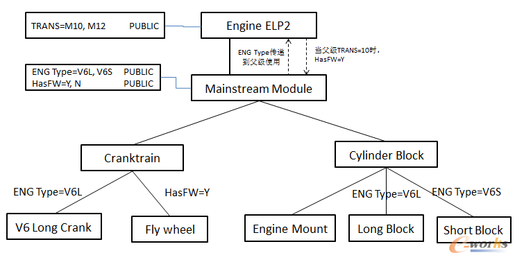圖10 演示一般過(guò)程