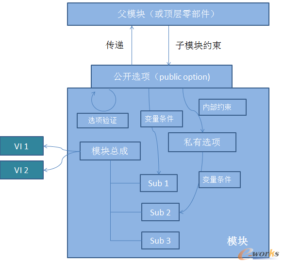 圖9 生成VI的過(guò)程
