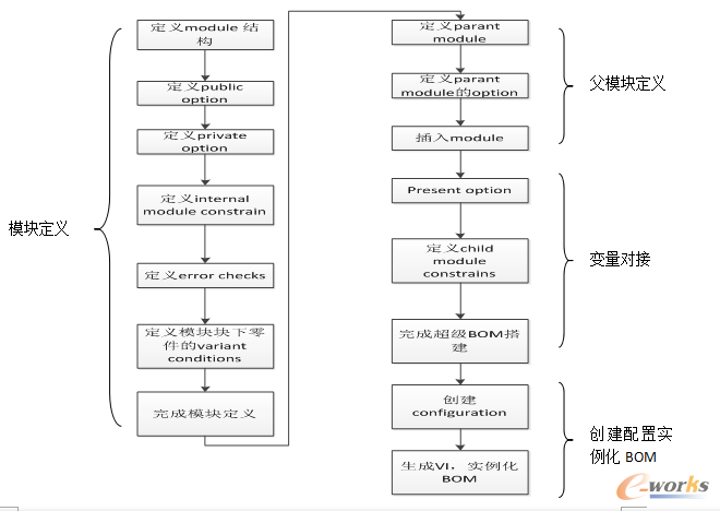 圖11 基本過(guò)程