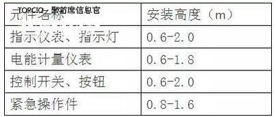 ��塢�T���ϵ�Ԫ�����ľ��ĸ߶�Ҏ(gu��)��