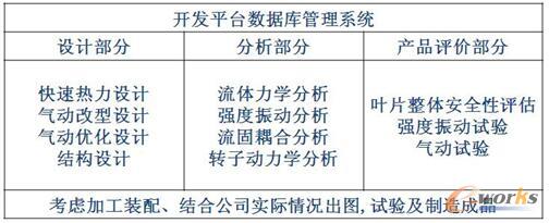 ��1 �_�l(f��)ƽ�_(t��i)�wϵ�ČW(xu��)�Ƙ�(g��u)��