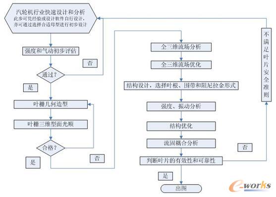 �D1 �͉����M�~Ƭ���_�l(f��)�wϵ���w���̈D