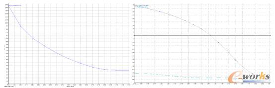 �D8 ĳĩ���~Ƭ��e�����~�߷ֲ��D    �D9 ĳĩ���M(j��n)�ڽǳ��ڽ����~�߷ֲ��D