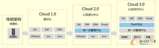 ��ƽ�_(t��i)���A(ch��)�O(sh��)ʩ�����M(j��n)