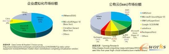 ��I(y��)̓�ƻ��Ј�(ch��ng)���~�͹������Ј�(ch��ng)���~