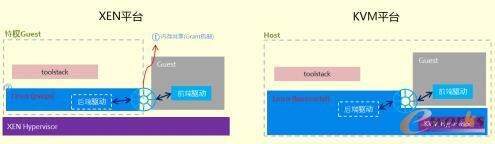 XENƽ�_(t��i)��KVMƽ�_(t��i)