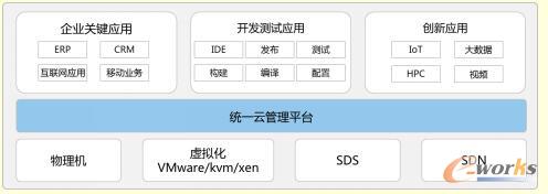 �y(t��ng)һ�ƹ���ƽ�_(t��i)