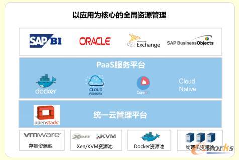 �ԑ�(y��ng)�Þ���ĵ�ȫ���YԴ����