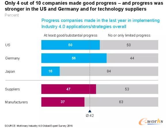 ��I(y��)����ھ򡰹��I(y��)4.0���ărֵ��
