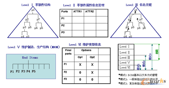�D1 BOM������(g��)�Ӵ�