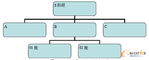 �D2 ͬһ�A��� �B(t��i)������׃��