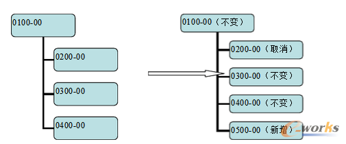 �D3 ��ͬ��B(t��i)��������ɠ�B(t��i)����