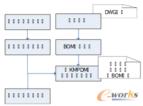 �D4 ��N��ʽ�����a(ch��n)Ʒ�Y(ji��)��(g��u)��