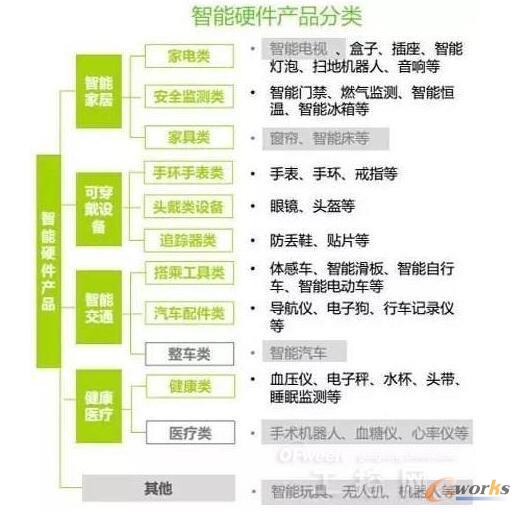 ����Ӳ���a(ch��n)Ʒ���